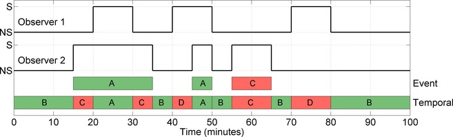 Interobserver agreement for neonatal seizure detection using multichannel eeg