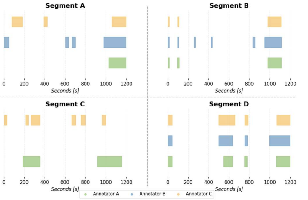 Modelling Individual Experts in Neonatal Seizure Detection Algorithm Development