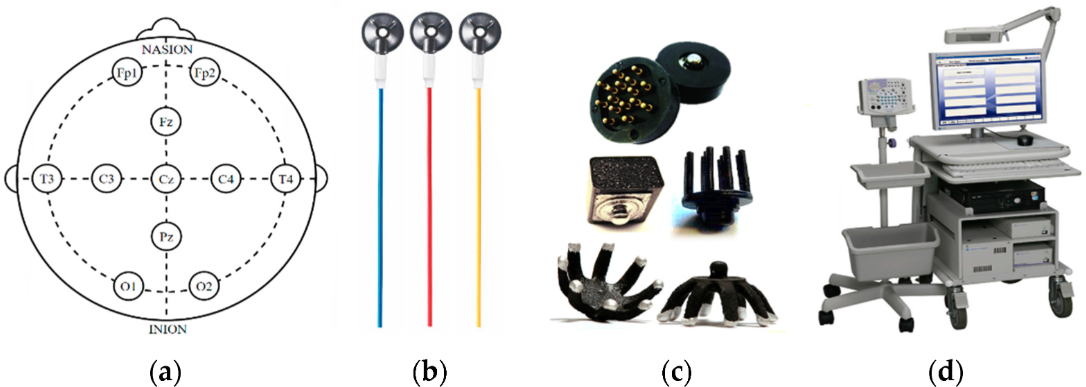 Analysis of a Low-Cost EEG Monitoring System and Dry Electrodes toward Clinical Use in the Neonatal ICU